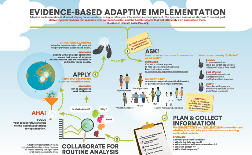 Adaptive Implementation Infographic