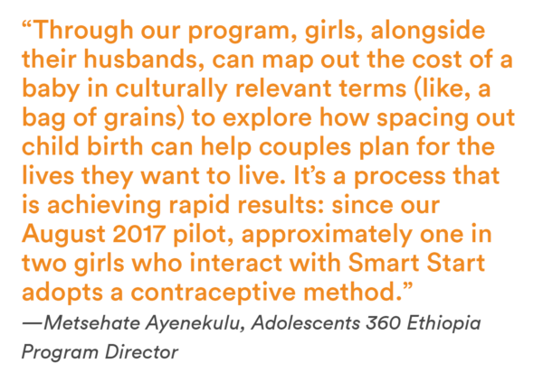 “Through our program, girls, alongside their husbands, can map out the cost of a baby in culturally relevant terms (like, a bag of grains) to explore how spacing out child birth can help couples plan for the lives they want to live. It’s a process that is achieving rapid results: since our August 2017 pilot, approximately one in two girls who interact with Smart Start adopts a contraceptive method.” —Metsehate Ayenekulu, Adolescents 360 Ethiopia Program Director