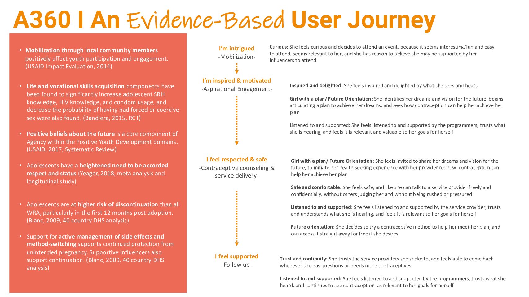 A360’s Evidence-Based User Journey