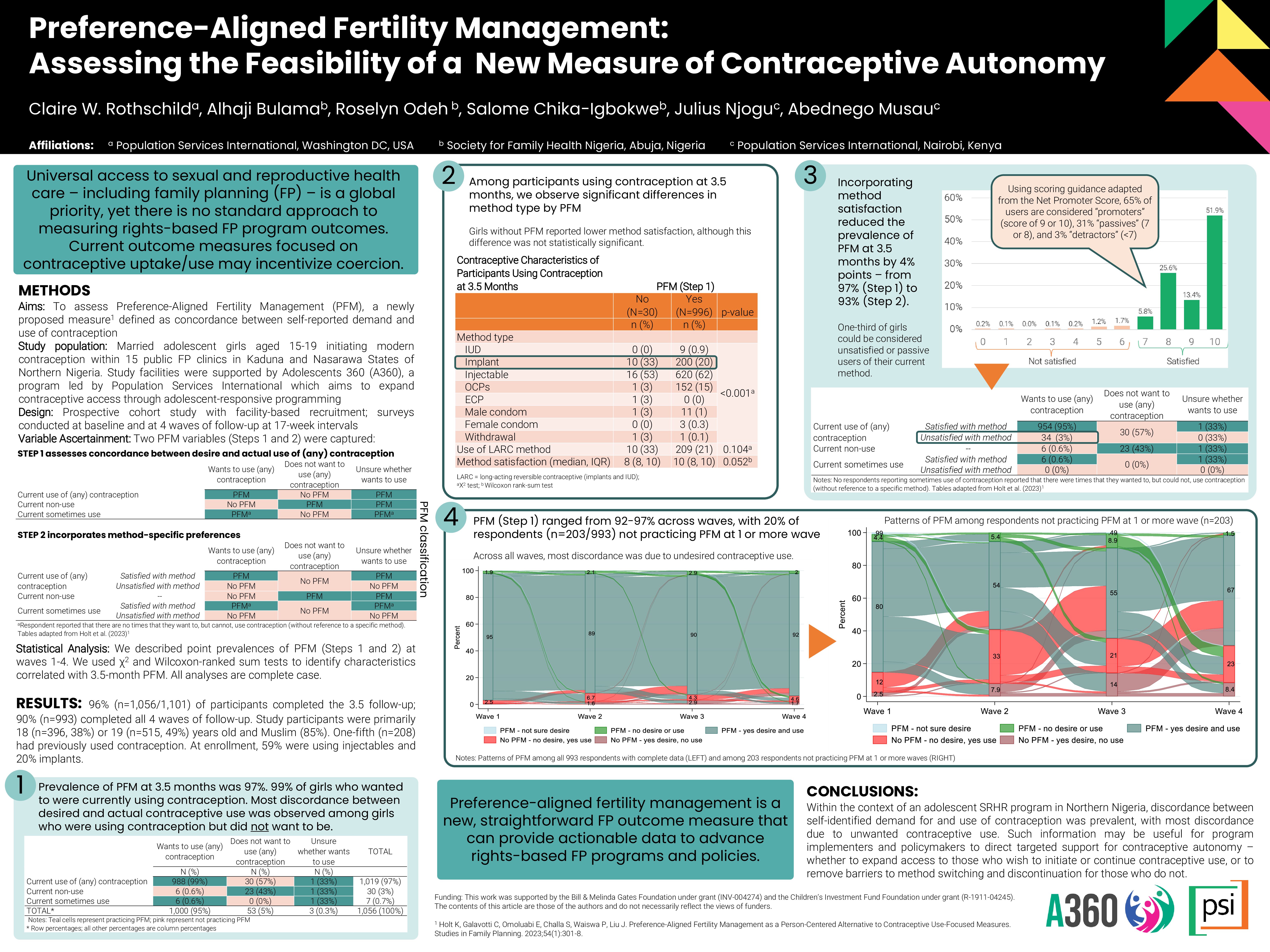 Rothschild_PAA PFM Poster_2024