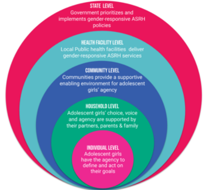 A360’s socio-ecological framework